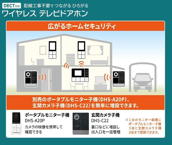 朝日電器 ELPA「ワイヤレスドアホン DHS-TMP2320 フルセットモデル」