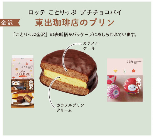ロッテ×ことりっぷ