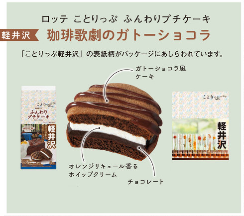 ロッテ×ことりっぷ