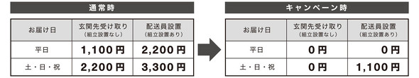 ニトリ