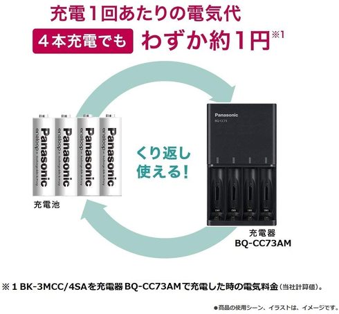 充電式電池の代名詞、パナソニックの「eneloop（エネループ）」シリーズ