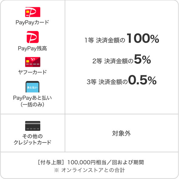 超PayPay祭