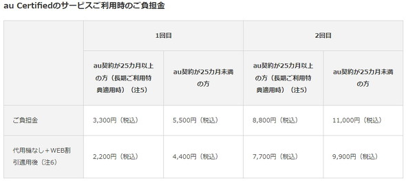 交換用携帯電話機お届けサービス