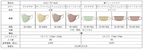 アイリスオーヤマのカラーマスク