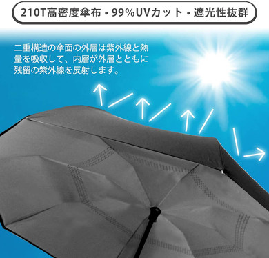 YOKITOMO「逆さ傘」
