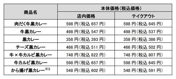 吉野家