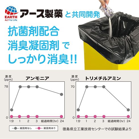 簡易トイレ：消臭効果のある凝固剤や、防臭袋が付いていると便利