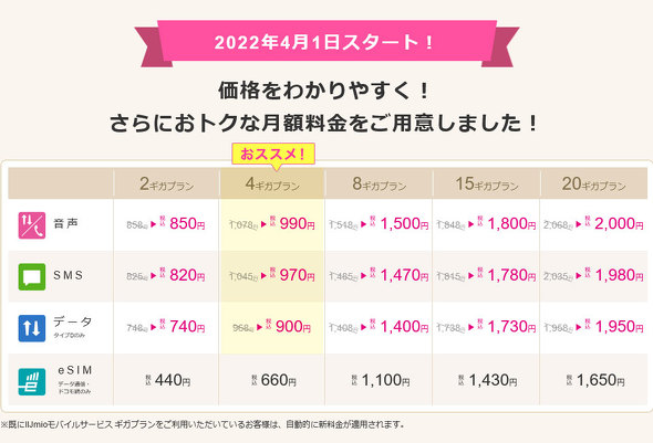 4月以降のギガプラン新料金