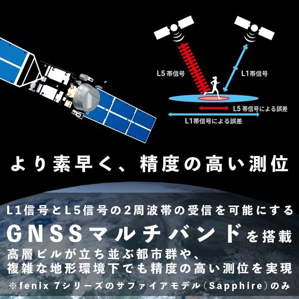 ガーミン3月