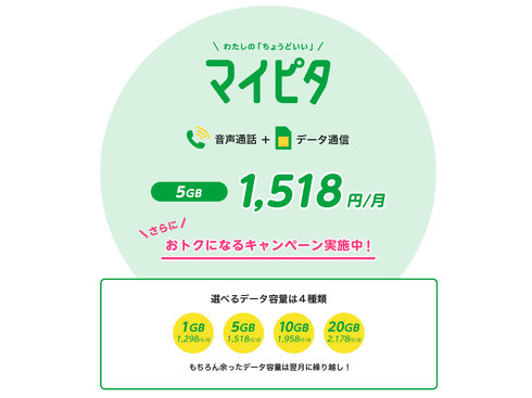 mineoの「マイピタ」
