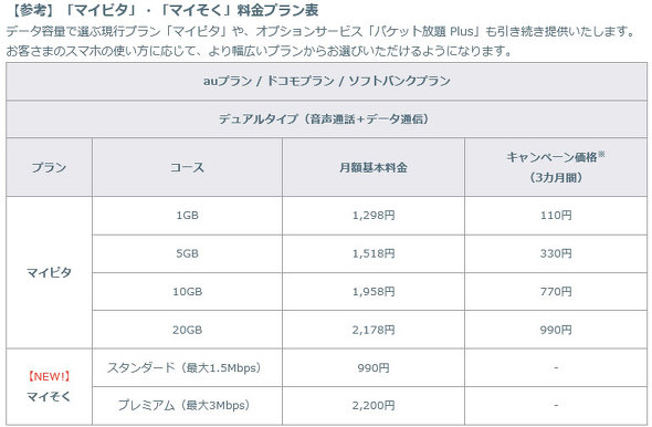 マイピタとマイそくの違い