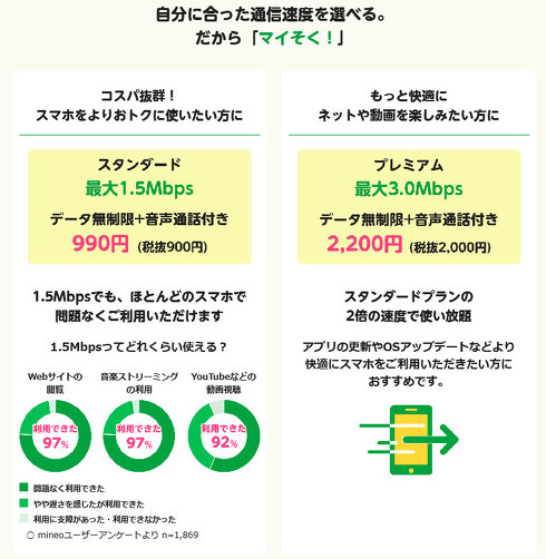 3月7日スタートの新プラン「マイそく」