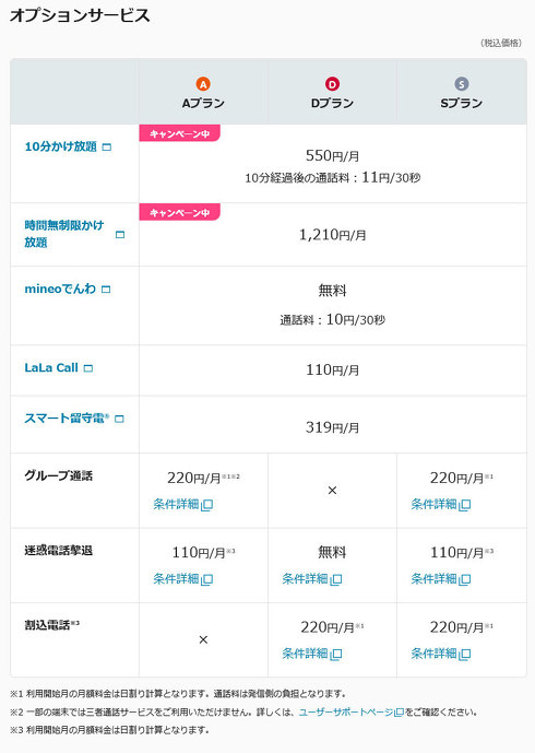 mineoの通話オプション