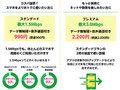 格安SIM「mineo（マイネオ）」を5つのポイントで解説　5GB1518円の「マイピタ」と使い放題プラン「マイそく」【2022年3月版】
