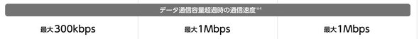 M／Lプランは超過後も最大1Mbpsで通信可能