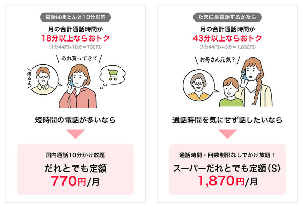 「だれとでも定額」と「スーパーだれとでも定額（S）」