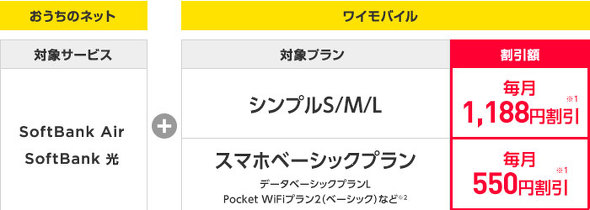 「おうち割 光セット（A）」