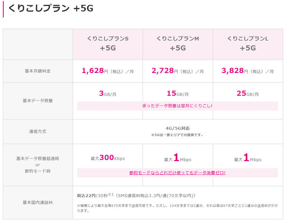 「くりこしプラン +5G」の概要