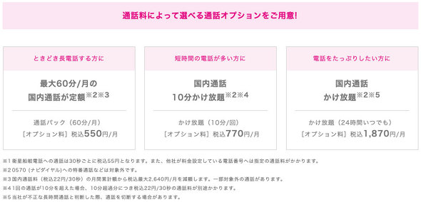 通話オプションの概要