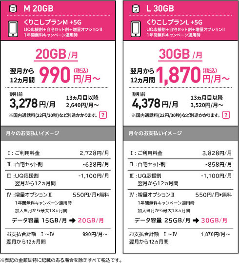 UQ応援割の適用例