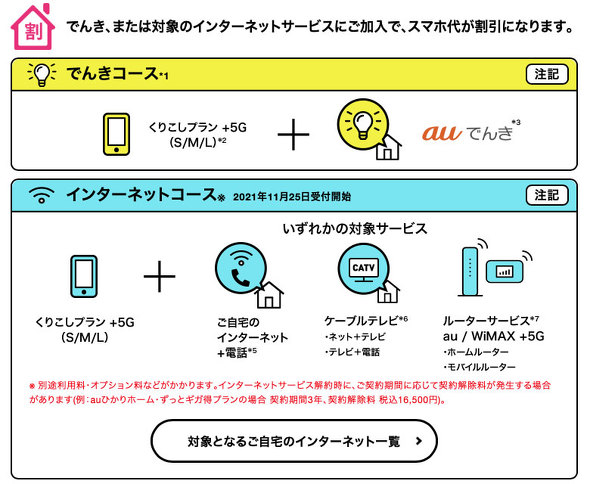 自宅セット割の概要