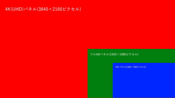 解像度の模式図