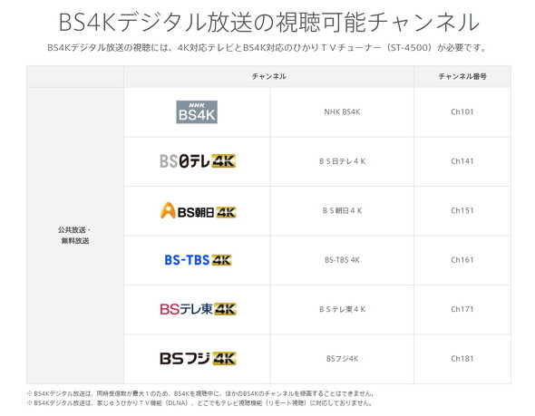 ひかりTV
