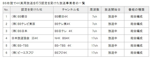 BS右旋