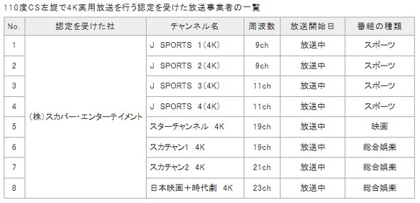 110度CS左旋