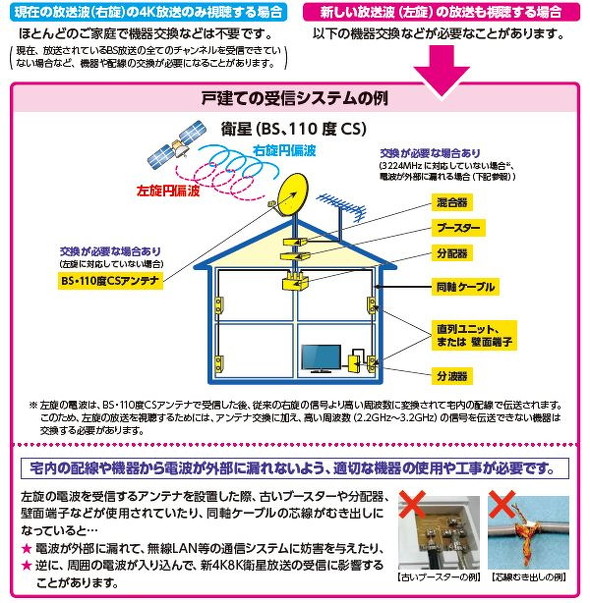 取り換え
