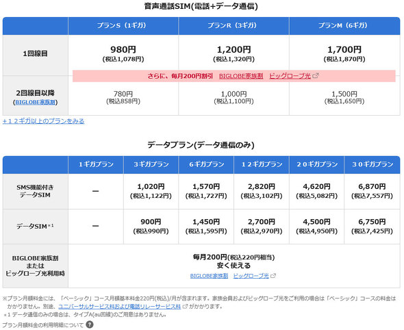BIGLOBEモバイルの主な通信プラン