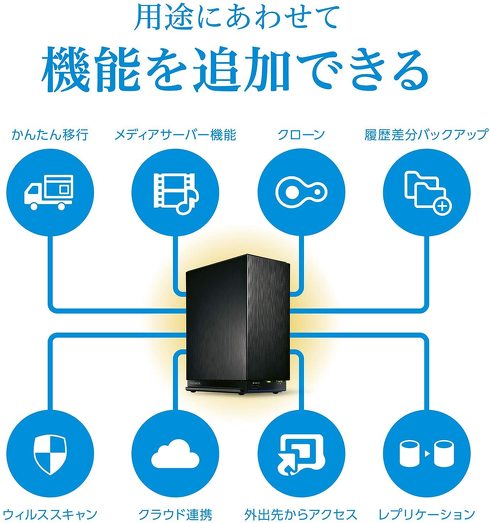 アイ・オー・データ機器の「HDL2-AAX4/E」