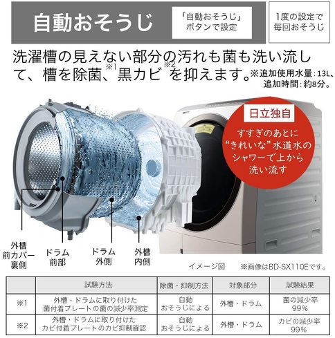 ドラム式洗濯機：洗剤自動投入や自動掃除機能など機能性をチェック