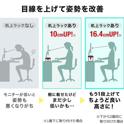 サンワサプライ・机上ラック