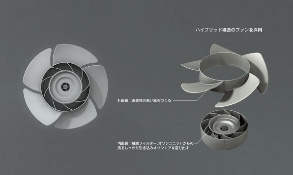 カドー・サーキュレーター扇風機