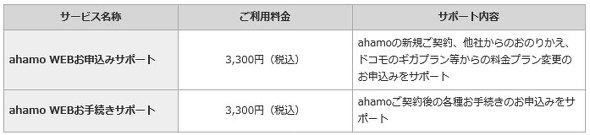 店頭での有料サポート