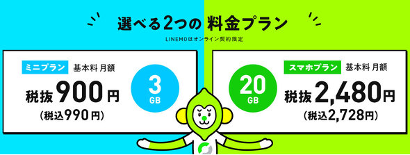 LINEMOはミニプランが月額990円から、スマホプランが月額2728円から