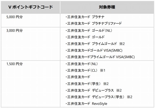 「新規入会＆Apple Pay・Google Payのご利用で最大5000円分プレゼントキャンペーン」