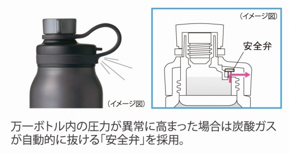 「BubbleLogic(バブルロジック)」