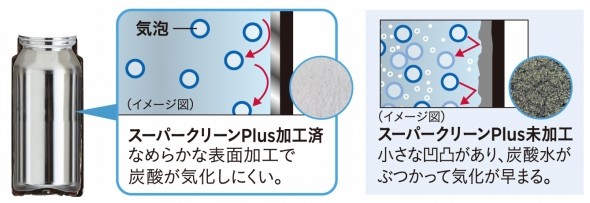 「スーパークリーンPlus(プラス)」