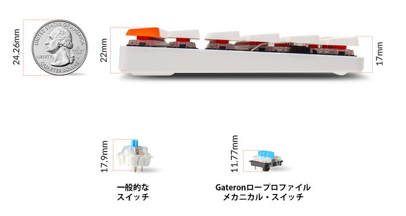 新設計のロープロファイルスイッチ