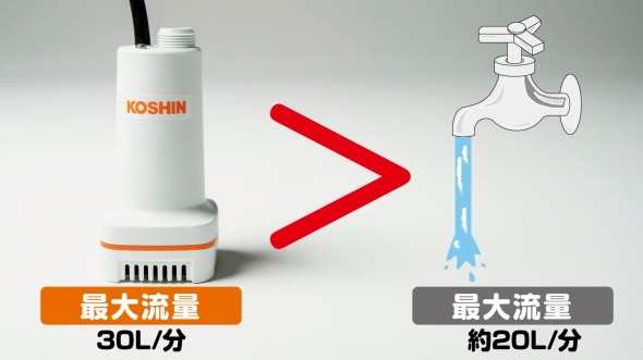ポータブル充電式水中ポンプ「SSP-1820」