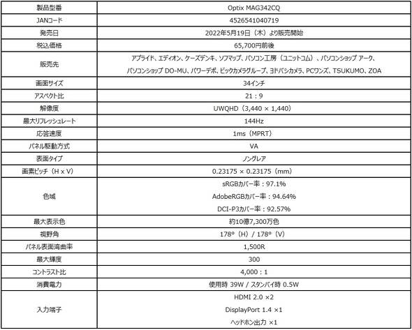 「Optix MAG342CQ」の詳細1