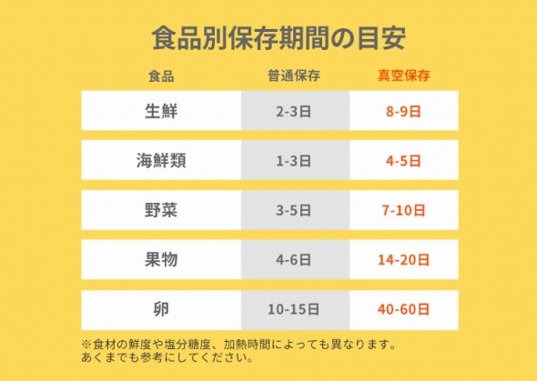 保存期間の目安