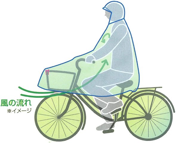 レインコート