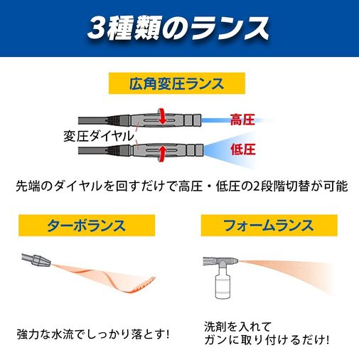 高圧洗浄機:常用吐出圧力と水流調節機能をチェック