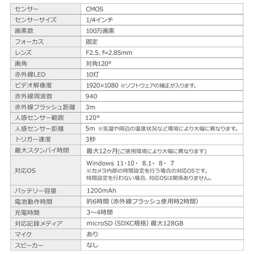 「400-CAM099」の詳細2