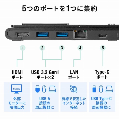 スタンド一体型ドッキングステーション「400-HUB096DBK」