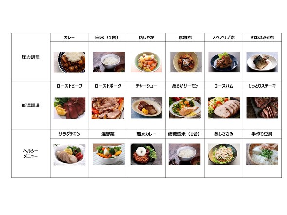 18種類の自動調理メニューを搭載