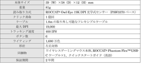 「Burst Pro Air」の概要